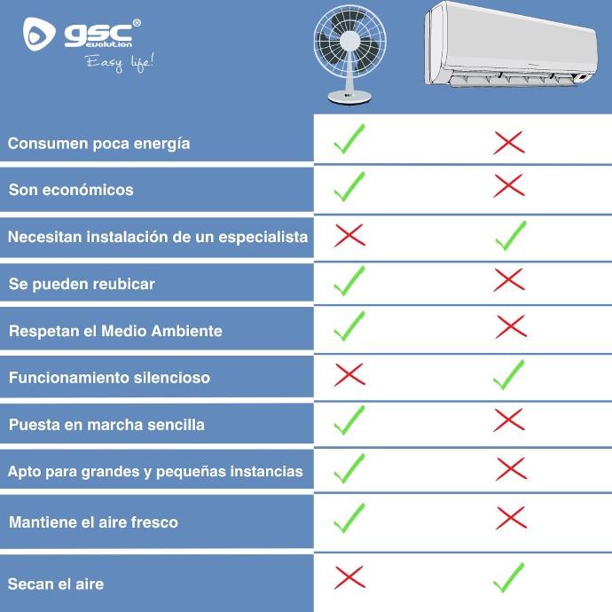 Ventiladores sin aspas: tipos, funcionamiento y ventajas