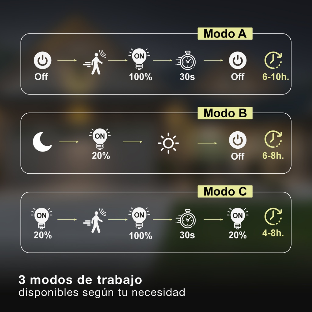 Aplique solar LED Egoda con sensor de movimiento y crepuscular 3W 3000 - 4000 - 6500K Blanco